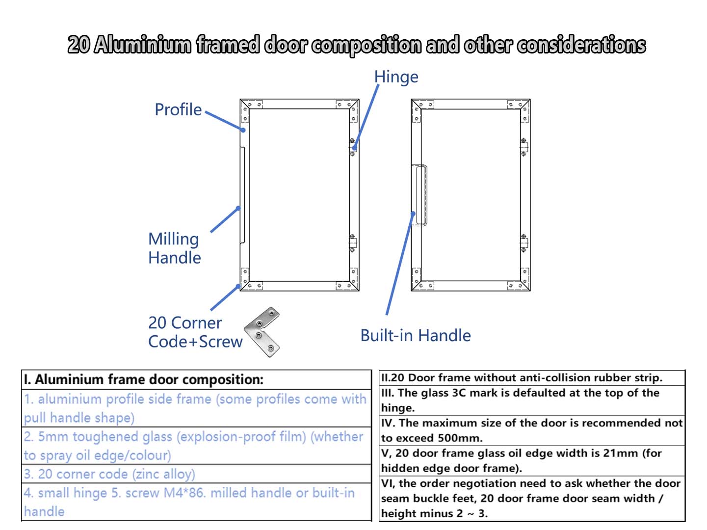 20 Aluminium framed door composition and other considerations