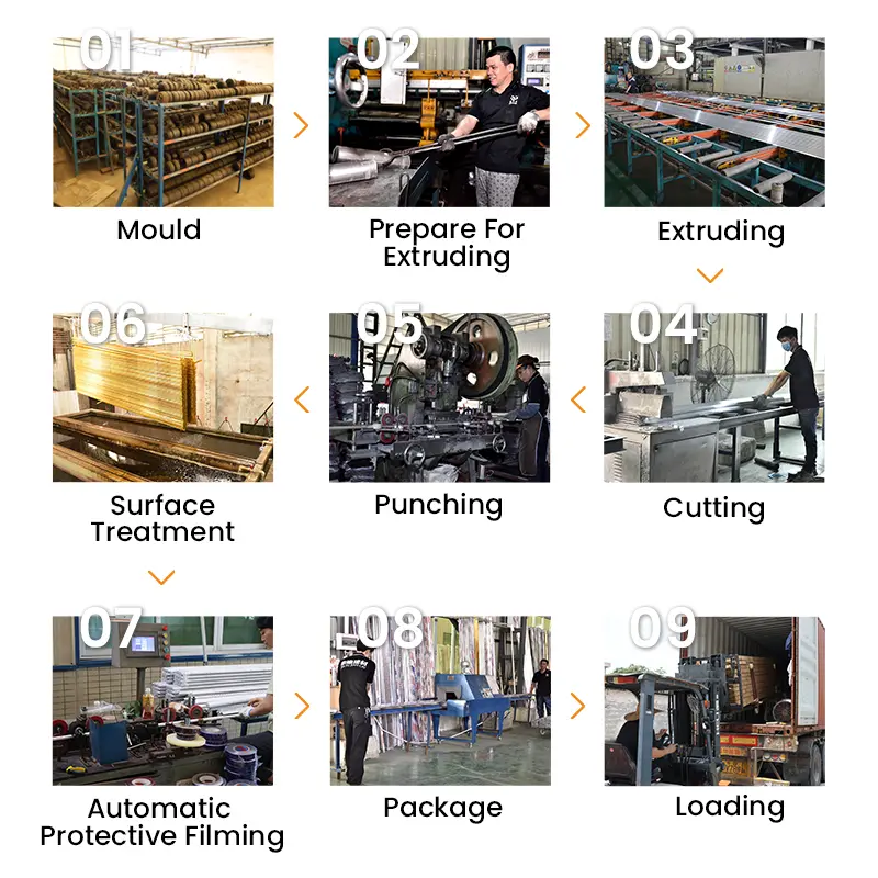 production process